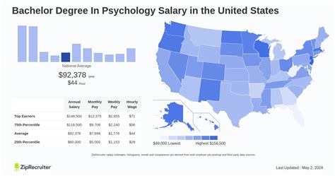 how much is the salary of bs psychology in the philippines|Salary: Psychology in Philippines 2024 .